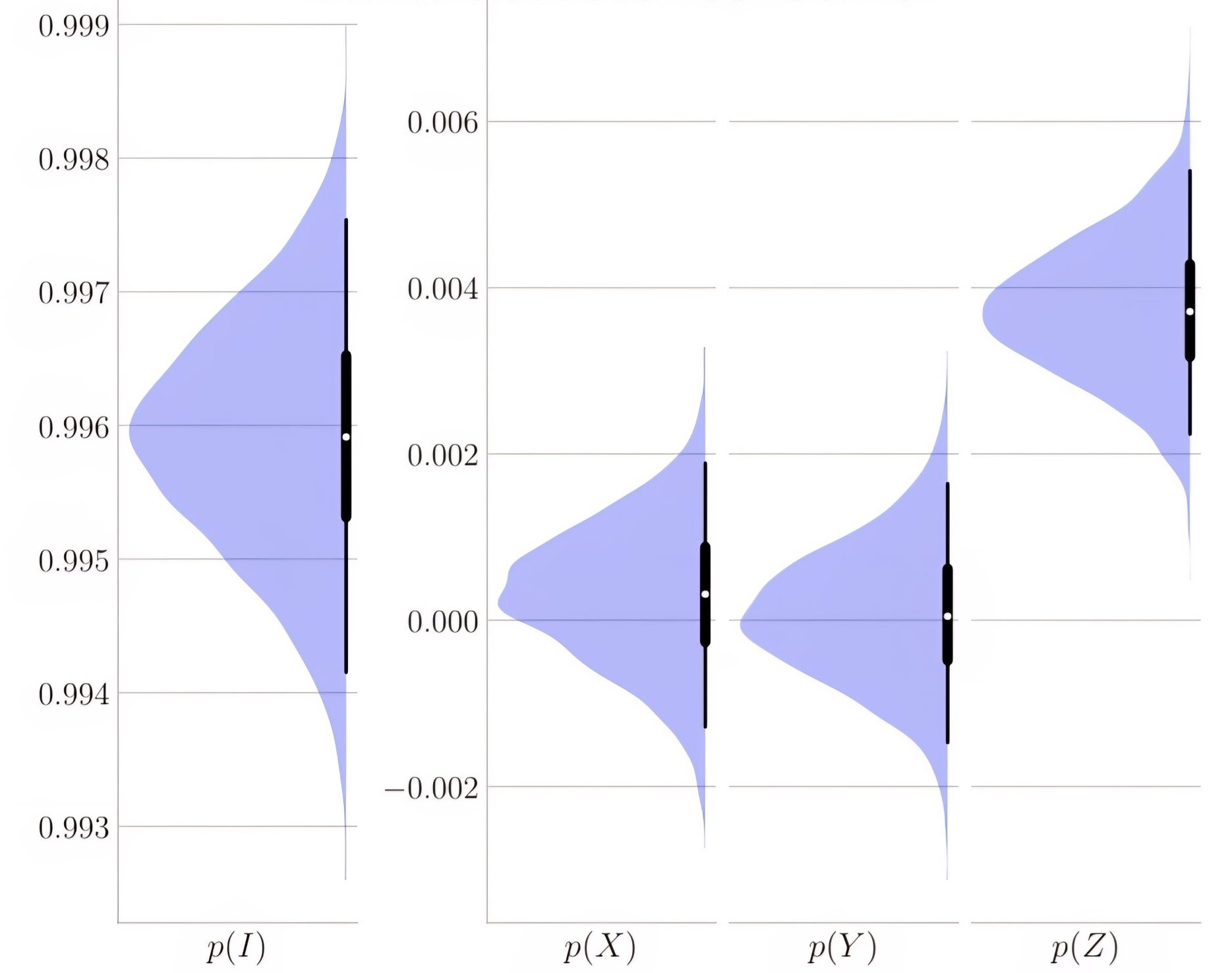 Quantum Errors